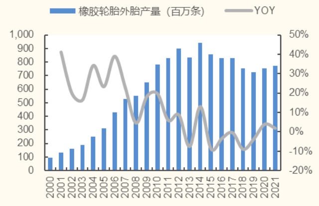 中国轮胎，这十年...