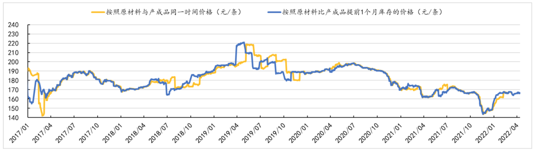 中国轮胎，这十年...