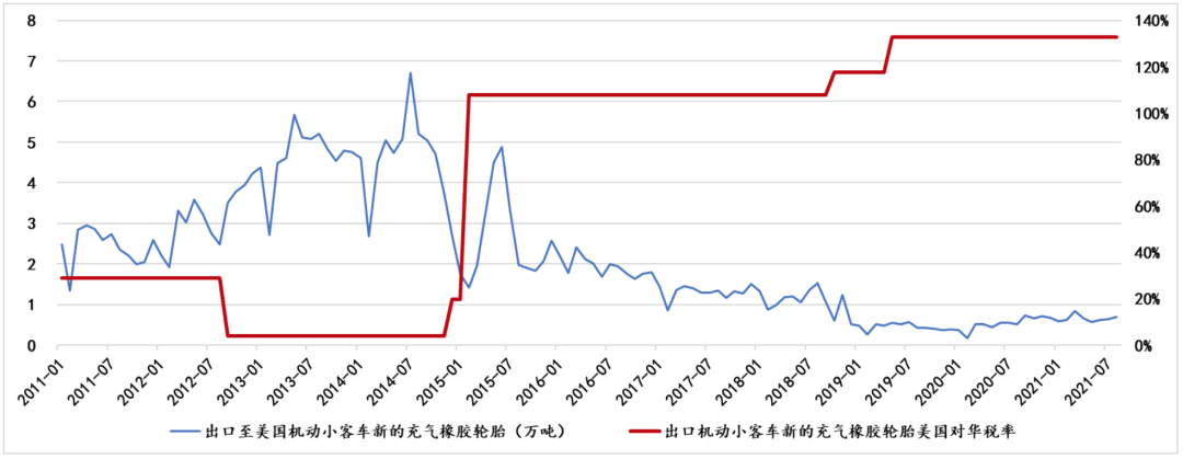 中国轮胎，这十年...