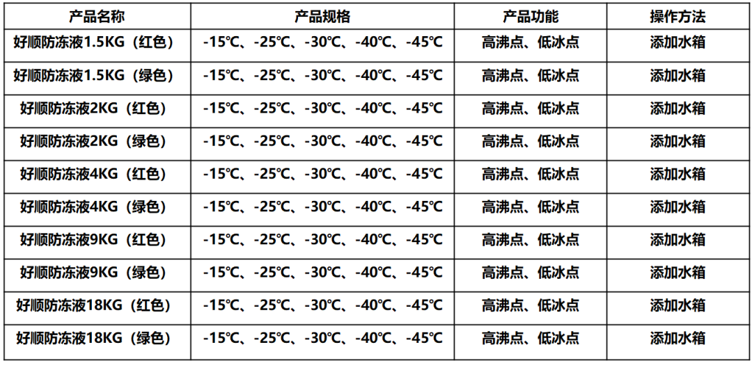 好顺科技：2022年8月新品信息