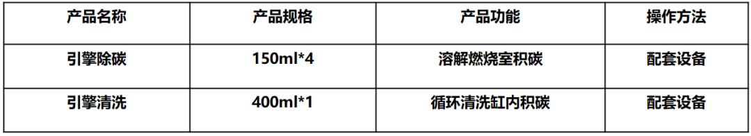 好顺科技：2022年8月新品信息