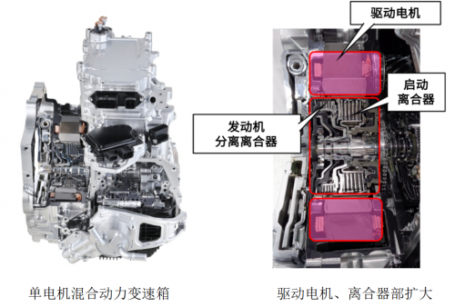 电装联合爱信、BluE Nexus研发单电机混合动力变速箱