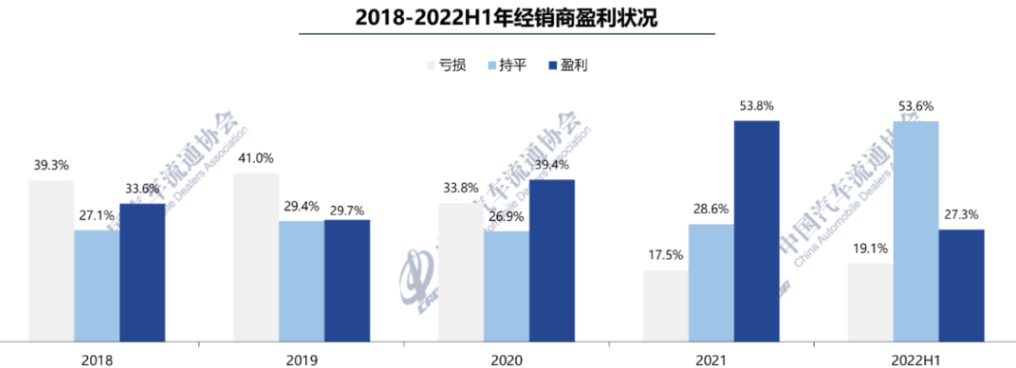 主机厂割起4S店的韭菜有多疯狂？