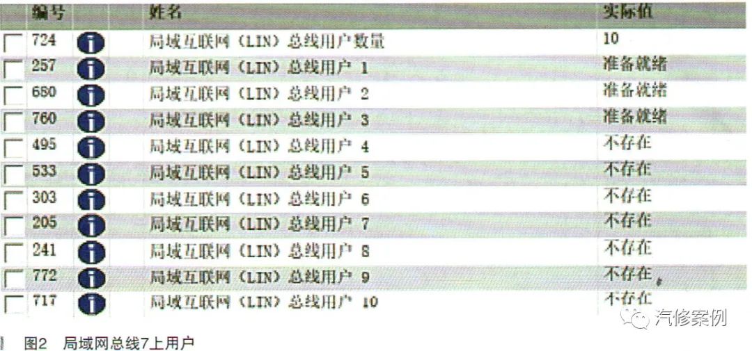 汽修案例：奔驰E300轿车氛围灯不亮检修