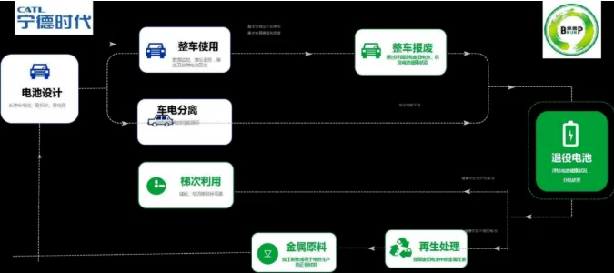 动力电池行业押注下一个时代