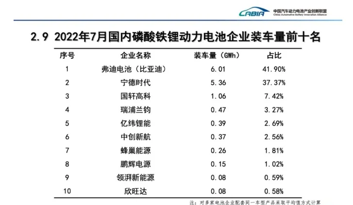 动力电池行业押注下一个时代