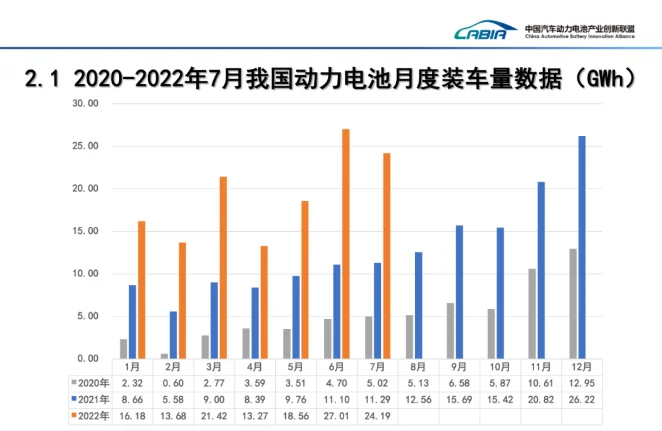 动力电池行业押注下一个时代