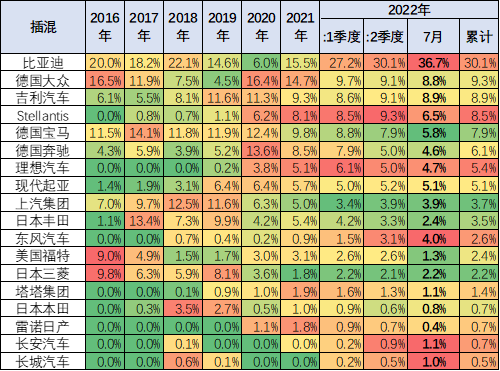 乘联会崔东树：7月中国占世界新能源车份额升至68%
