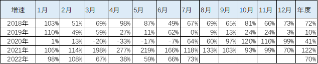 乘联会崔东树：7月中国占世界新能源车份额升至68%