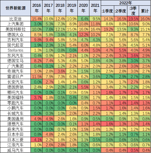 乘联会崔东树：7月中国占世界新能源车份额升至68%