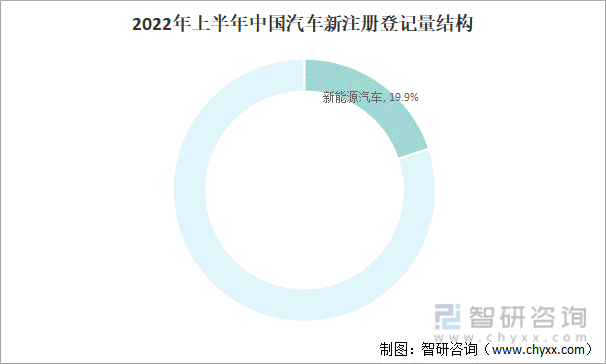 2022年上半年中国汽车保有量分析
