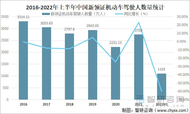 2022年上半年中国汽车保有量分析