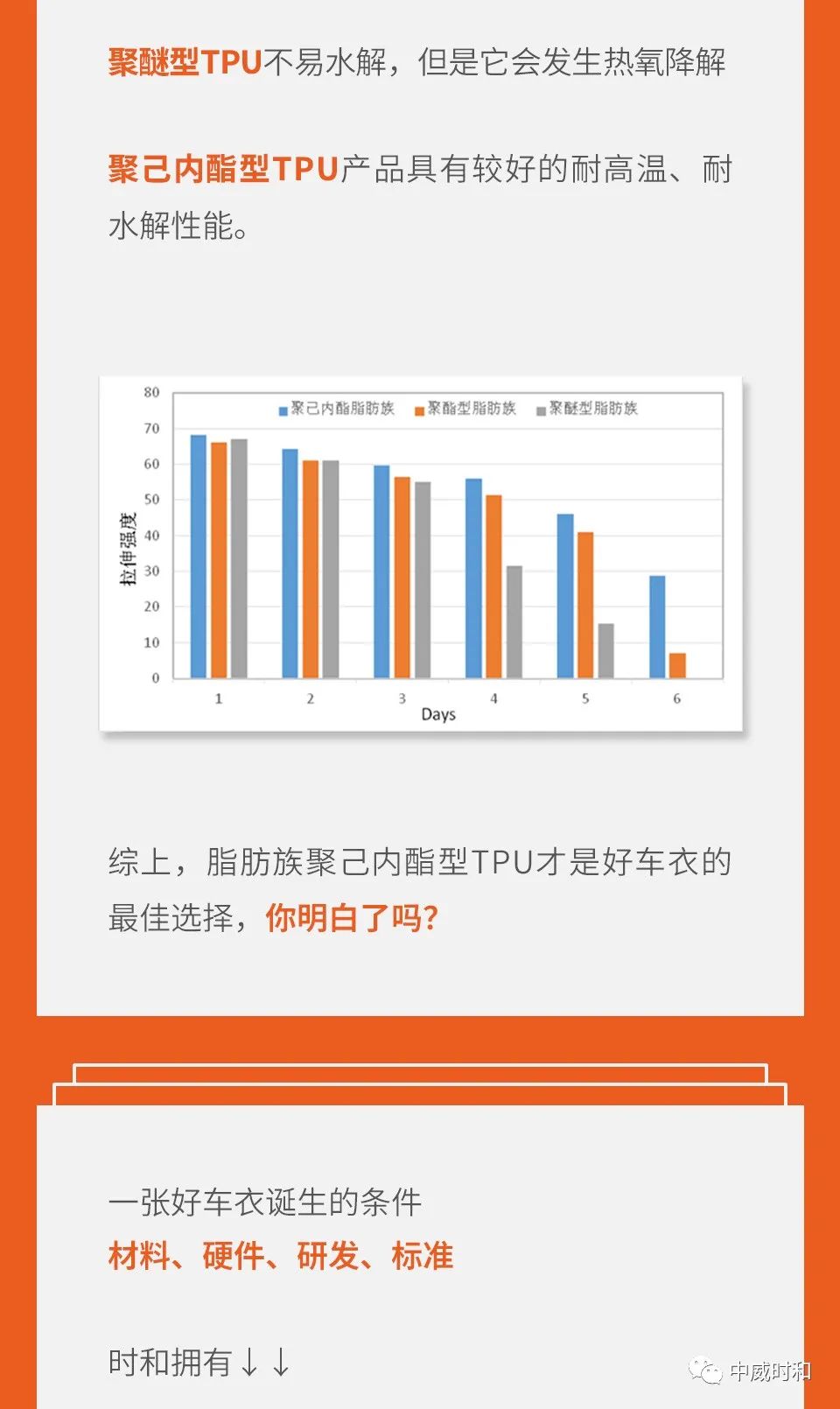 时和科普｜TPU车衣真的一劳永逸？