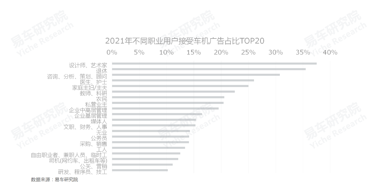 车机广告用户接受度差异显著