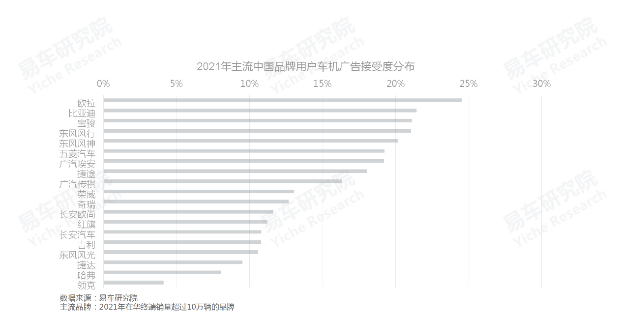 车机广告用户接受度差异显著