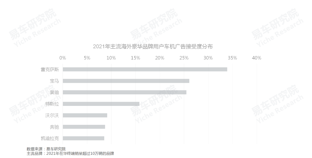 车机广告用户接受度差异显著