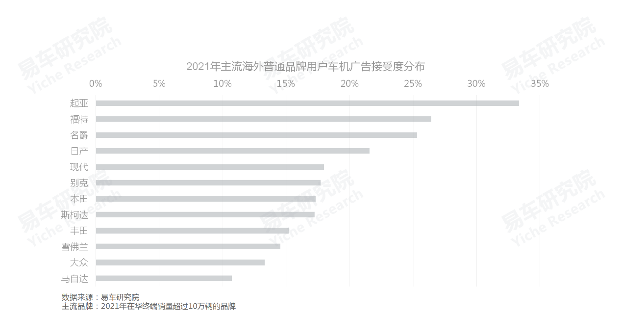 车机广告用户接受度差异显著