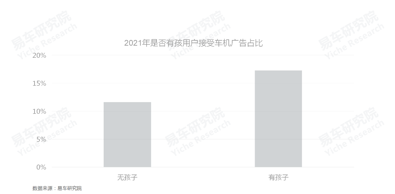 车机广告用户接受度差异显著