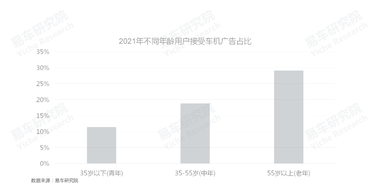 车机广告用户接受度差异显著