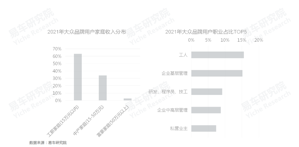 车机广告用户接受度差异显著