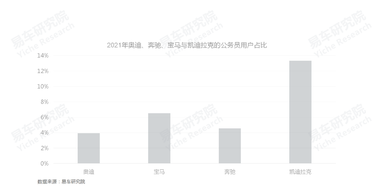 车机广告用户接受度差异显著