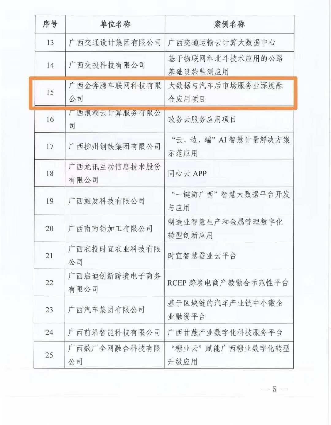 祝贺金奔腾科技被评为2022年数字广西建设优秀企业