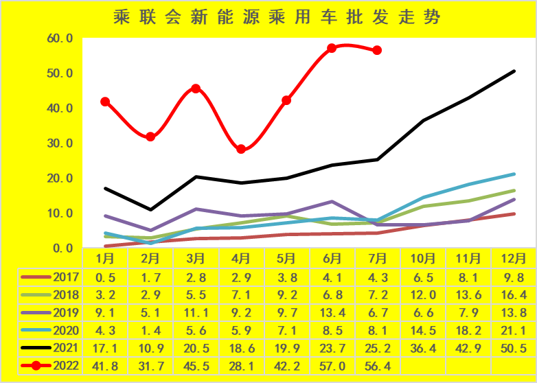 专家解读 | 新能源车市场价格与级别结构分析