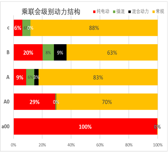 专家解读 | 新能源车市场价格与级别结构分析