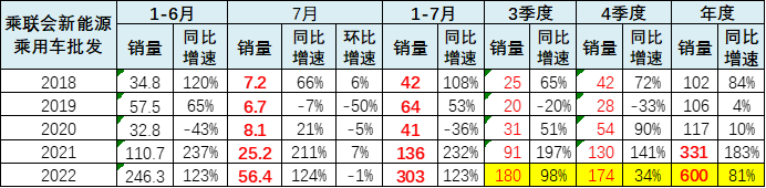 专家解读 | 新能源车市场价格与级别结构分析