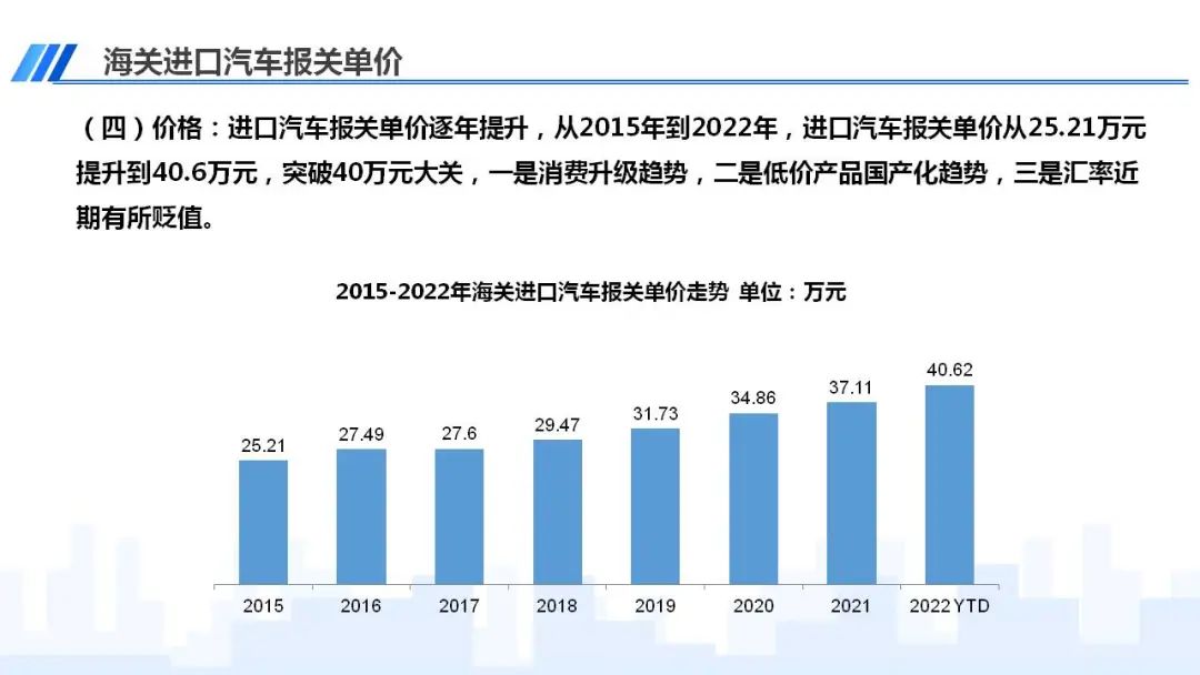 协会发布 | 2022年7月中国进口汽车市场情况