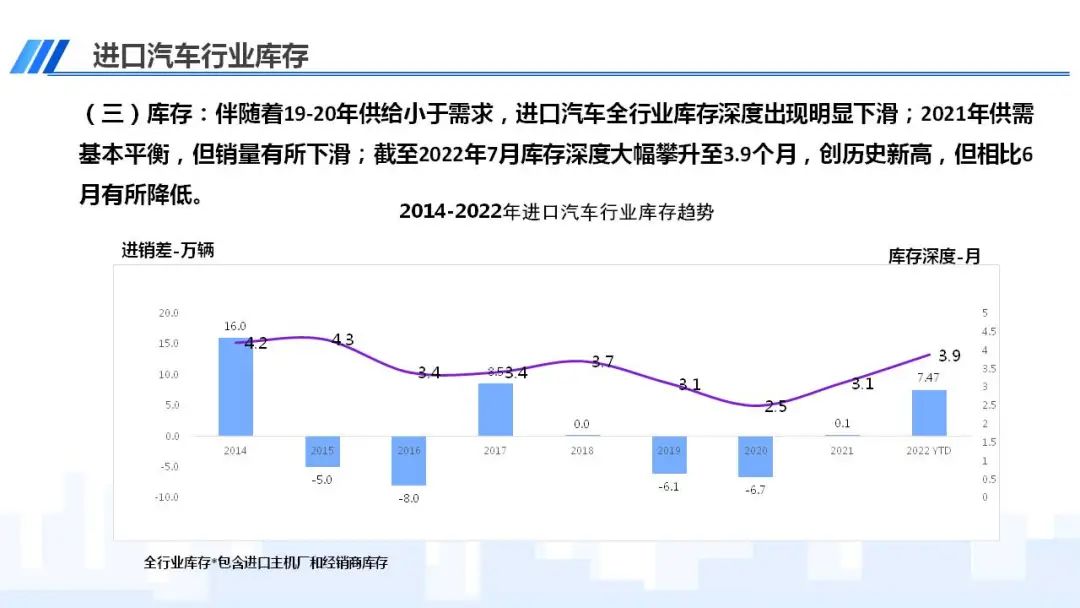 协会发布 | 2022年7月中国进口汽车市场情况