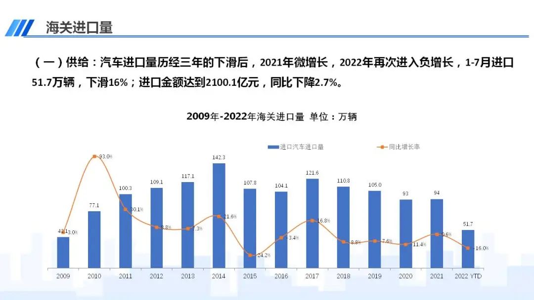 协会发布 | 2022年7月中国进口汽车市场情况