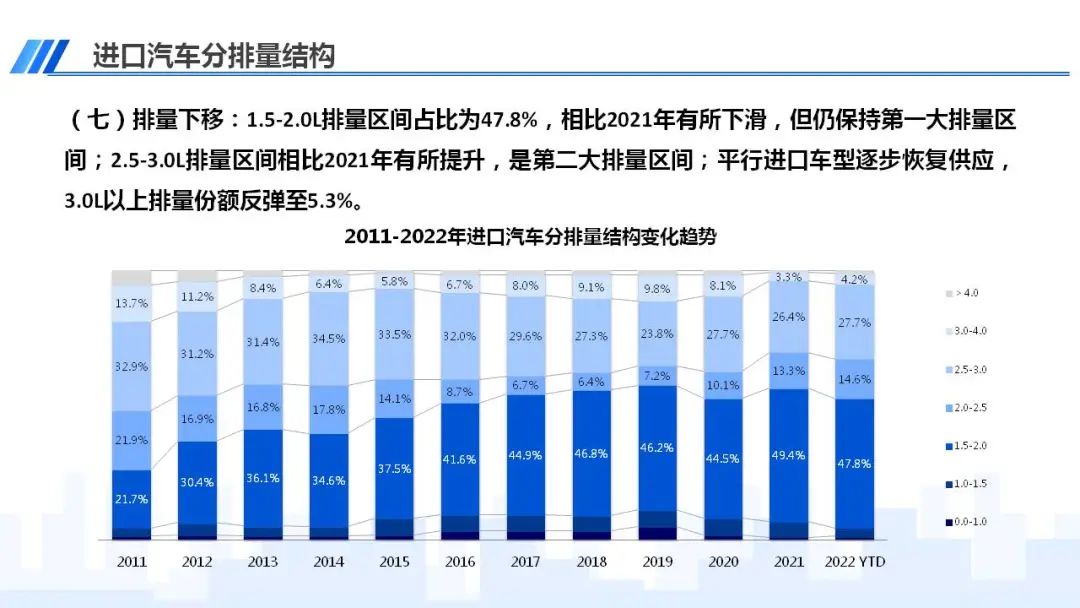 协会发布 | 2022年7月中国进口汽车市场情况