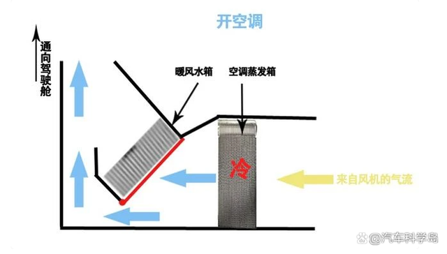 入秋之后要做好汽车空调的消毒