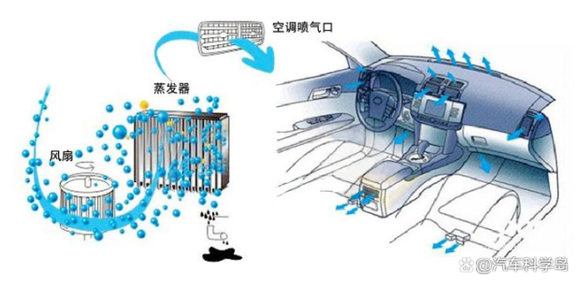 入秋之后要做好汽车空调的消毒