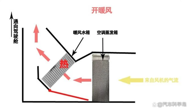 入秋之后要做好汽车空调的消毒