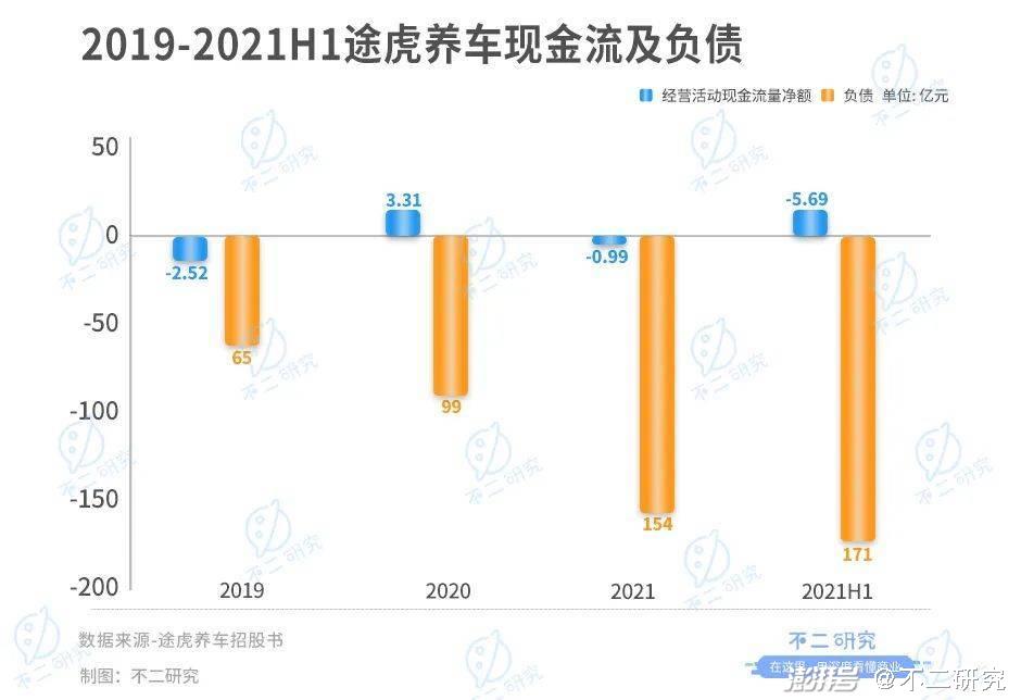 途虎养车16轮融资后，第二次冲击港股IPO