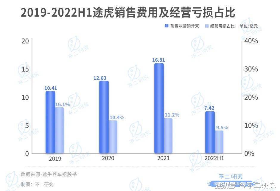 途虎养车16轮融资后，第二次冲击港股IPO