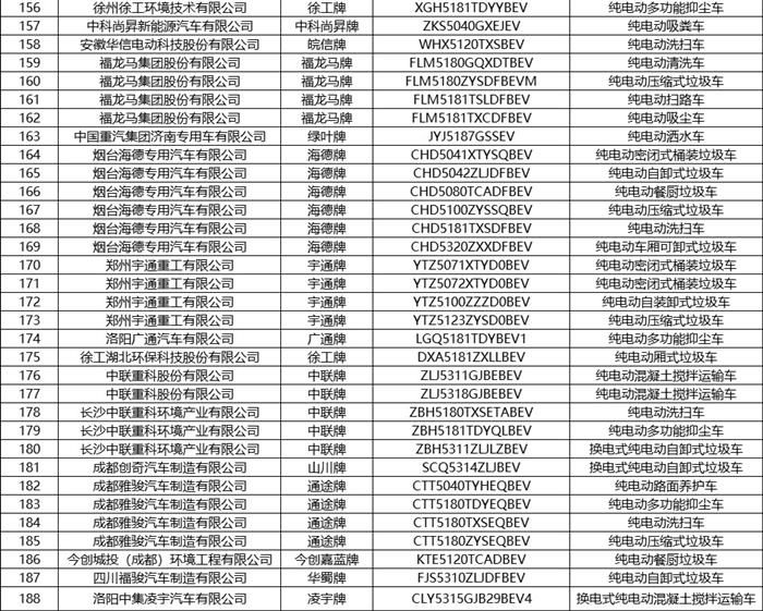 第8批新能源汽车推荐目录发布 共有236款产品