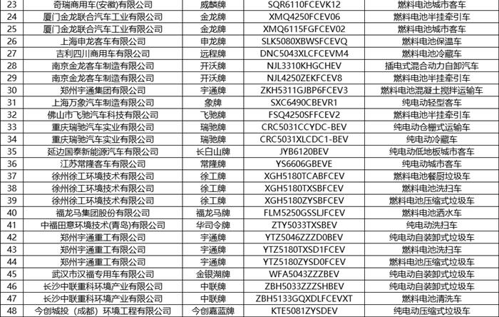 第8批新能源汽车推荐目录发布 共有236款产品