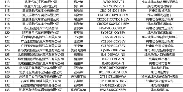 第8批新能源汽车推荐目录发布 共有236款产品