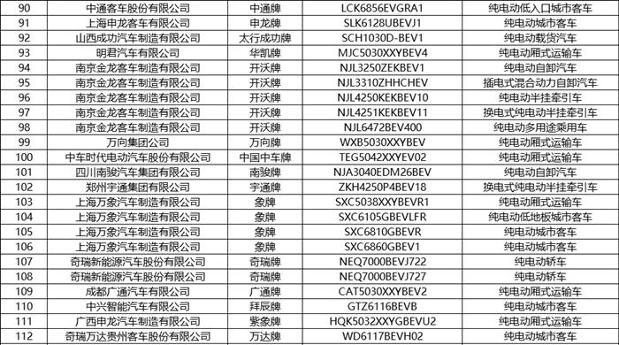 第8批新能源汽车推荐目录发布 共有236款产品