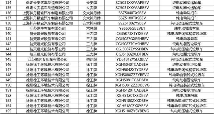 第8批新能源汽车推荐目录发布 共有236款产品