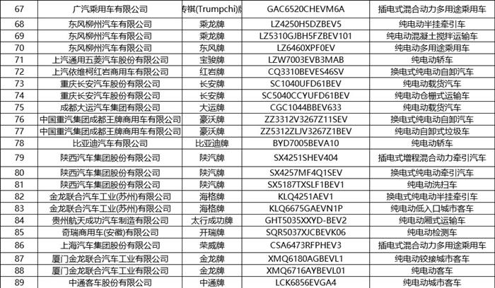 第8批新能源汽车推荐目录发布 共有236款产品