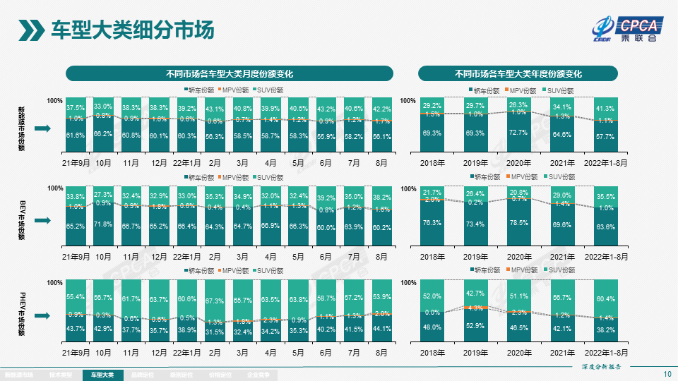 2022年8月份全国新能源市场深度分析报告