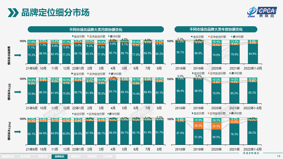 2022年8月份全国新能源市场深度分析报告