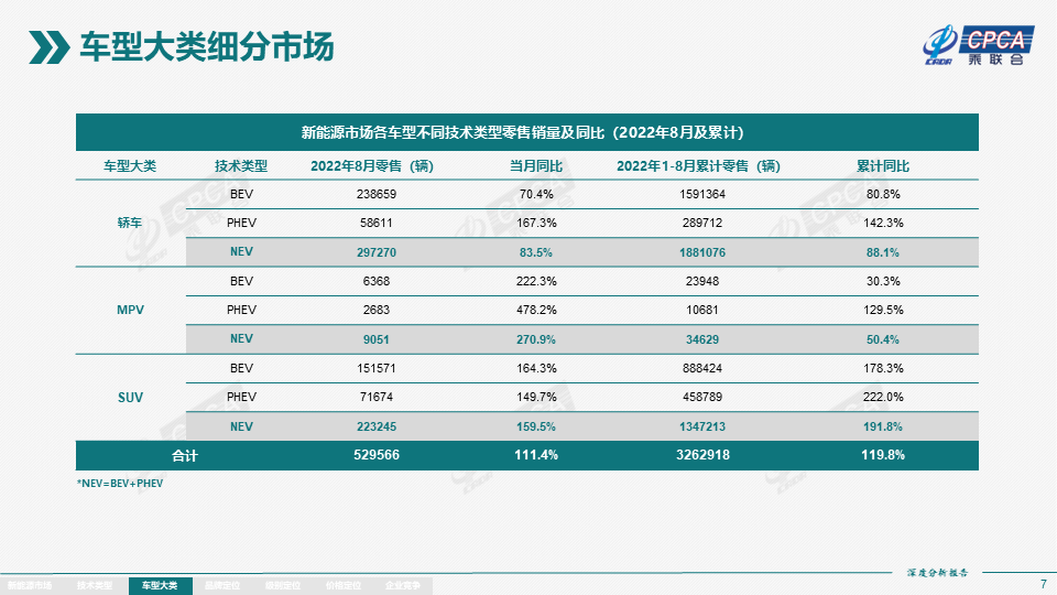 2022年8月份全国新能源市场深度分析报告