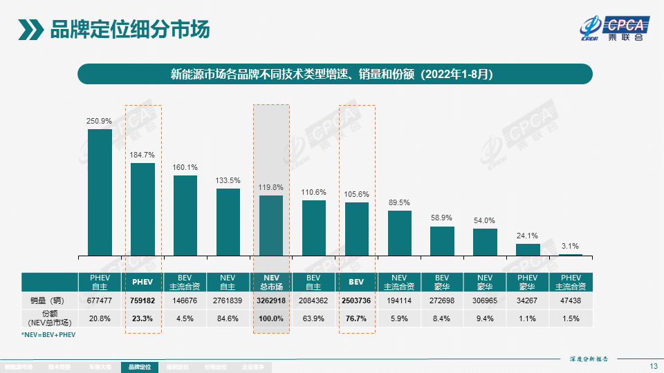 2022年8月份全国新能源市场深度分析报告