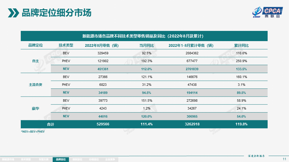 2022年8月份全国新能源市场深度分析报告