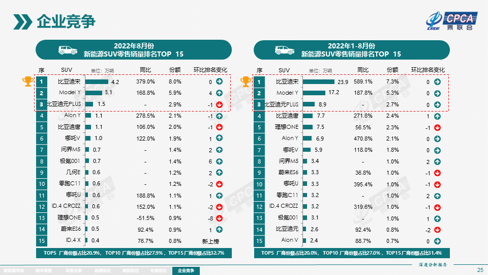 2022年8月份全国新能源市场深度分析报告